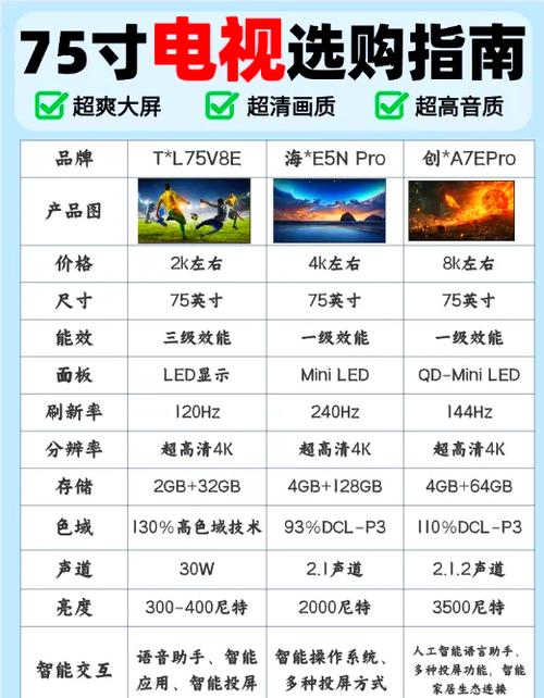 75寸电视安装收费价格表
