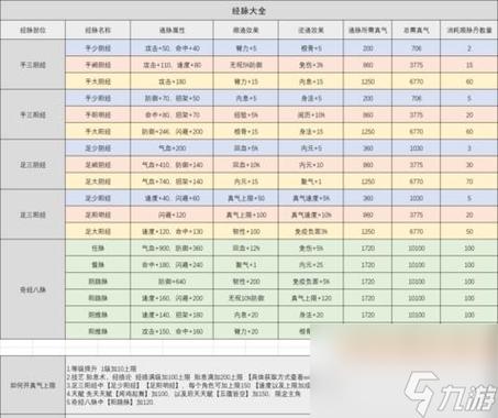 烟雨江湖六十级野怪在哪打