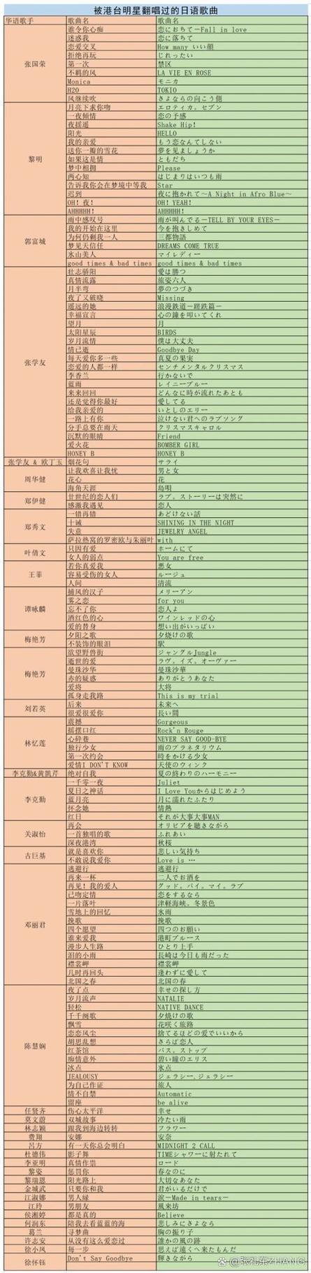 日本神曲排行榜前十名