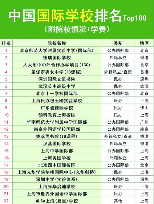 中国私立大学