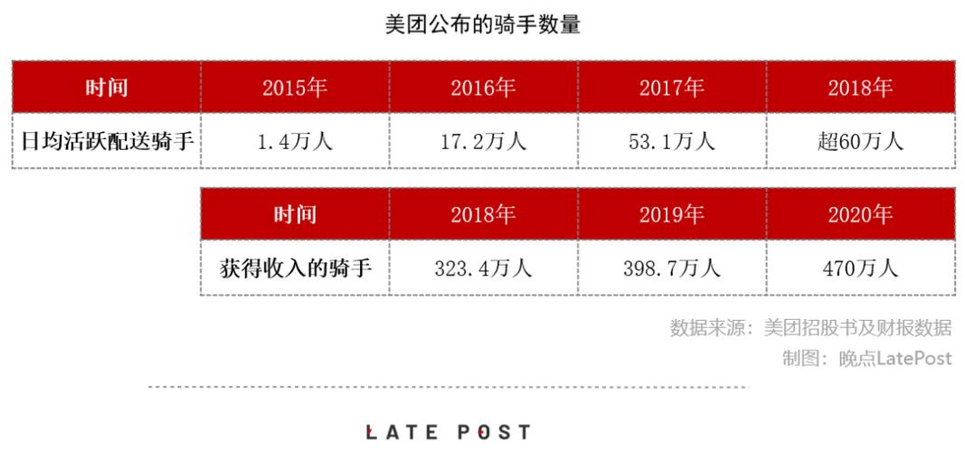 美团员工人数