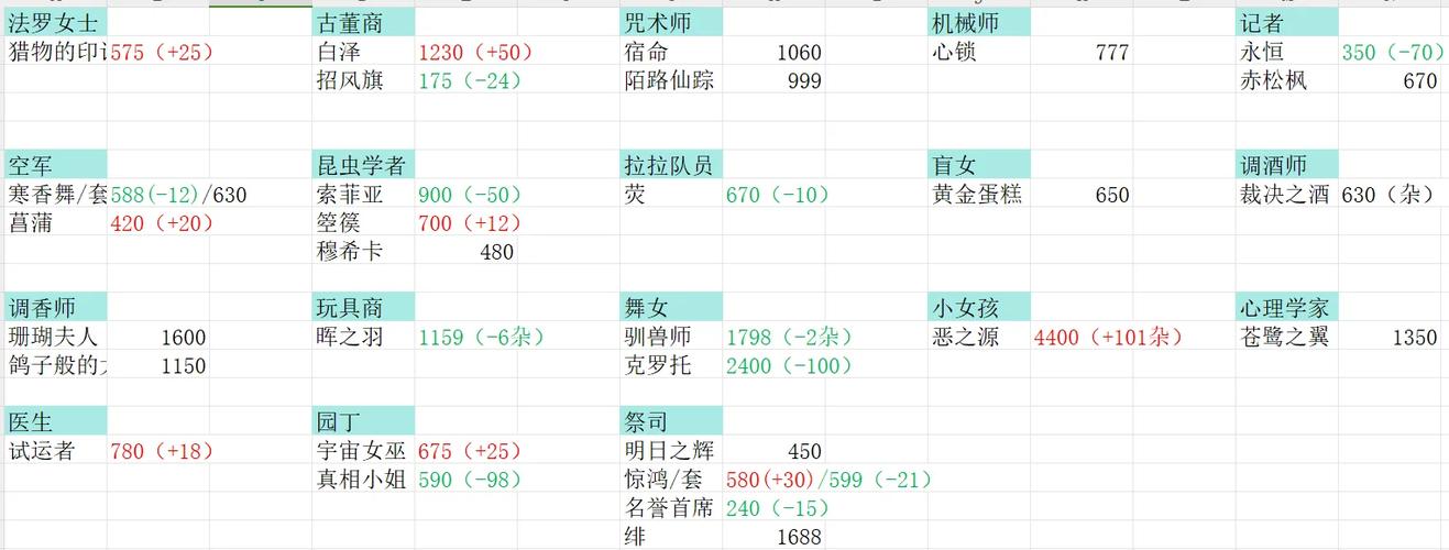 藏宝阁改价格规则