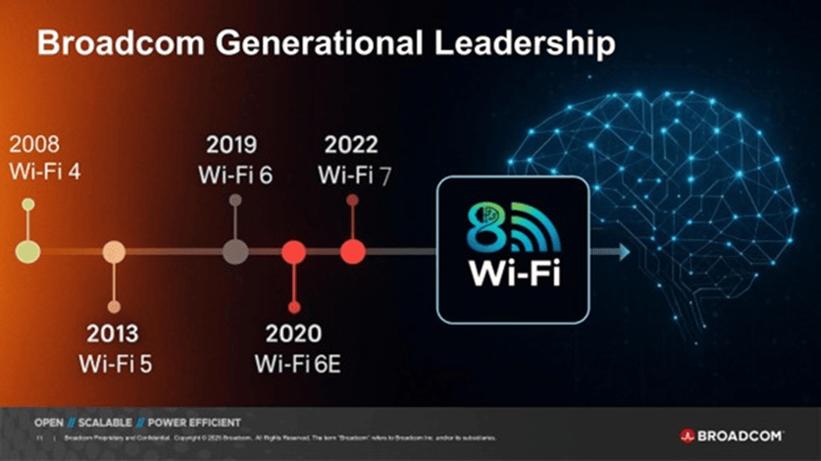 博通无线网卡官网