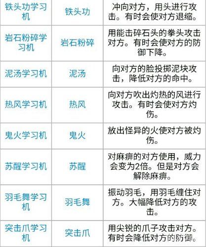 口袋妖怪铁头技能编号