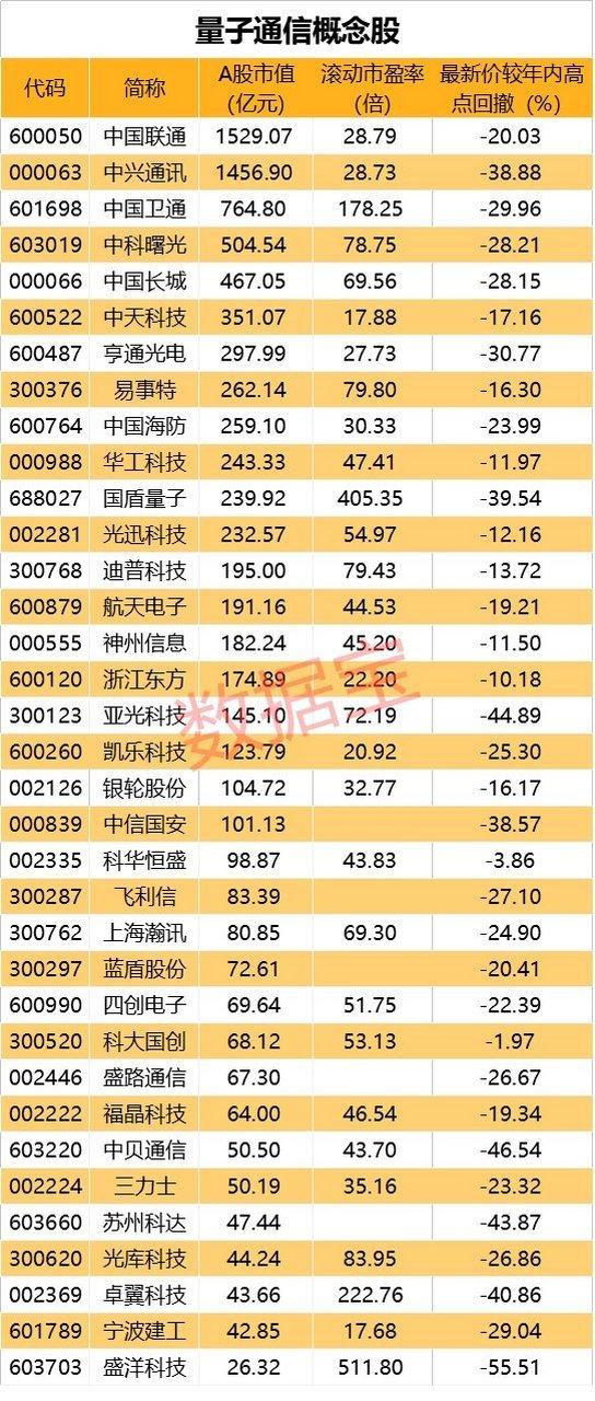 量子概念股龙头