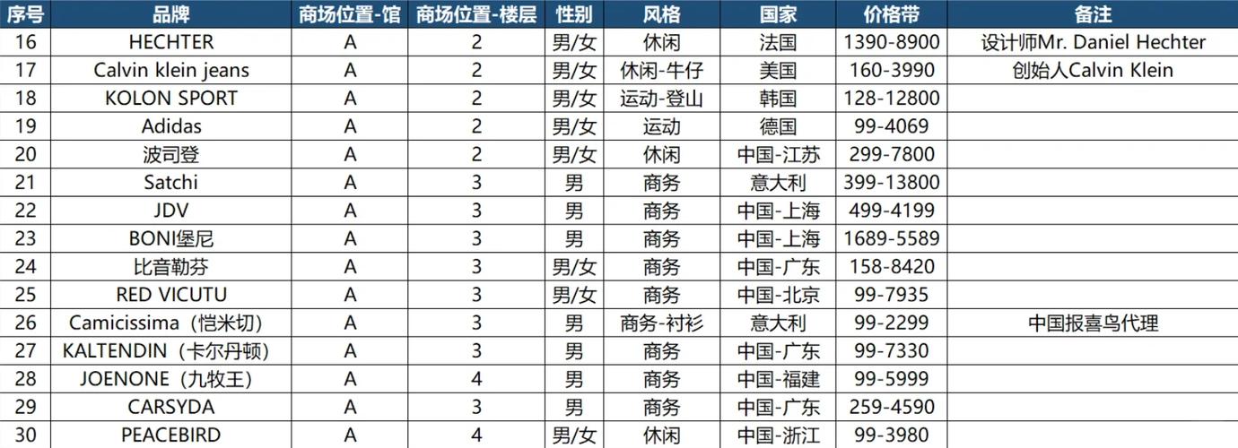 mindbriage是几线品牌