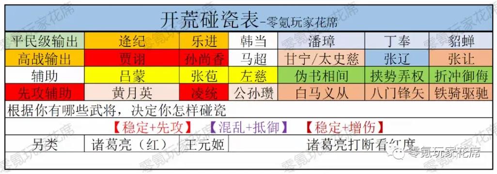 三国志战略攻略大全