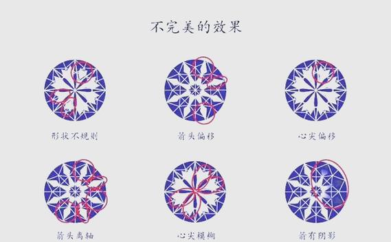 钻石的八大寓意和象征