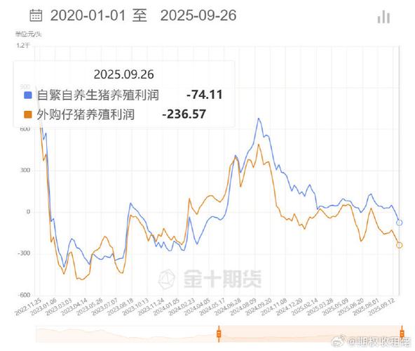 养猪利润大吗