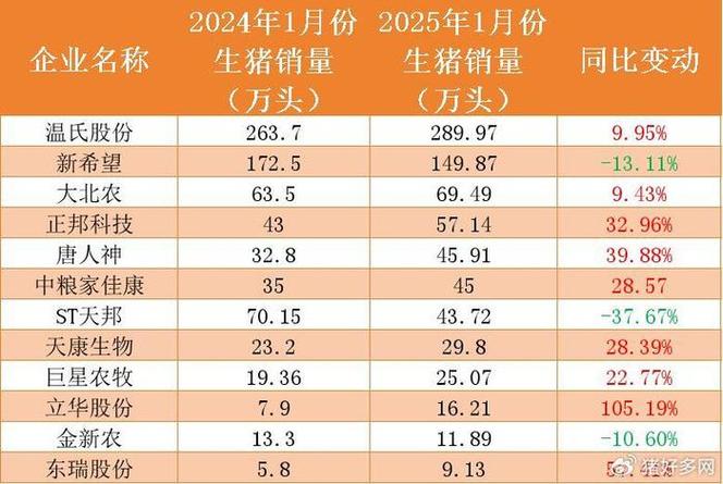 养猪利润大吗
