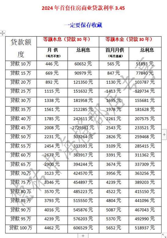 中银e贷利率一般多少