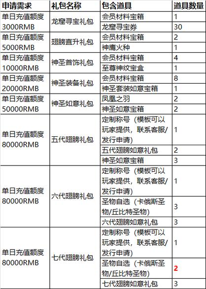 大天使之剑h5活动列表图标