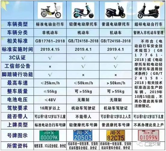 电动车需要驾驶证吗图标