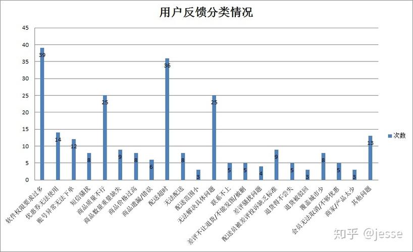 用户反馈数据分析图标