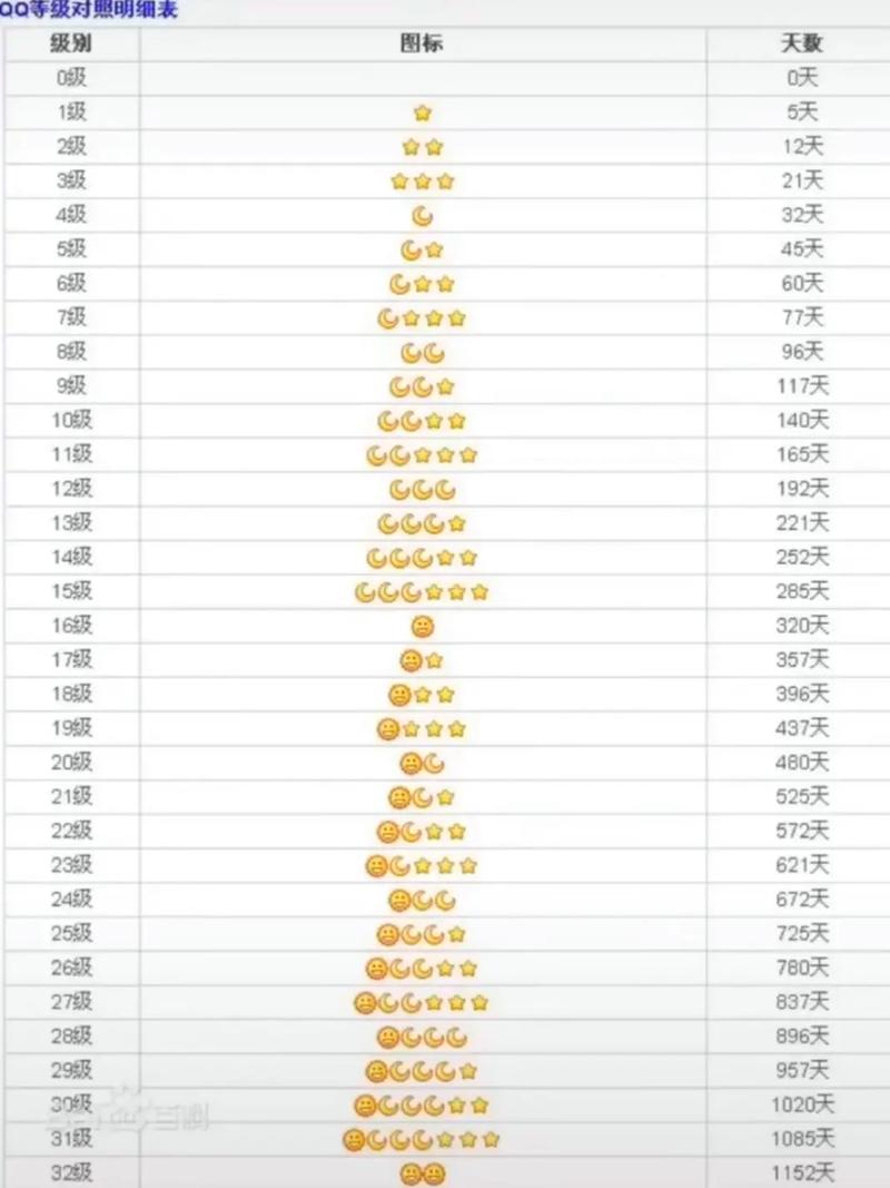 qq等级全球排行查询图标