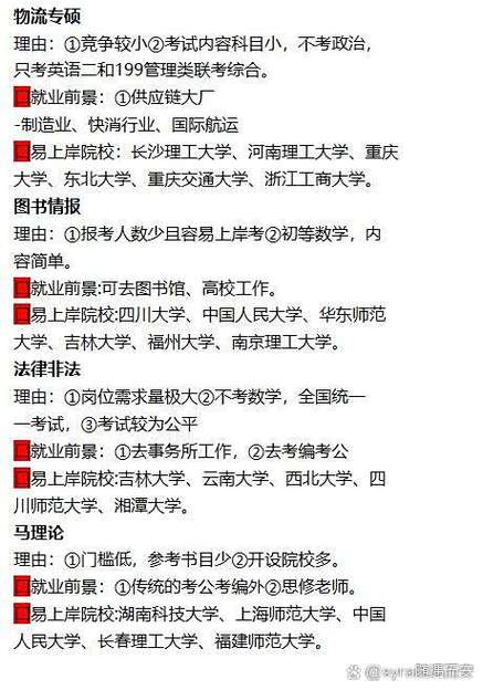 考研最容易上岸的专业