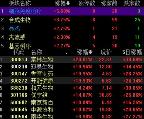 养鸡概念股龙头股