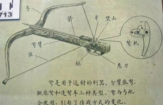 弩的正确使用方法