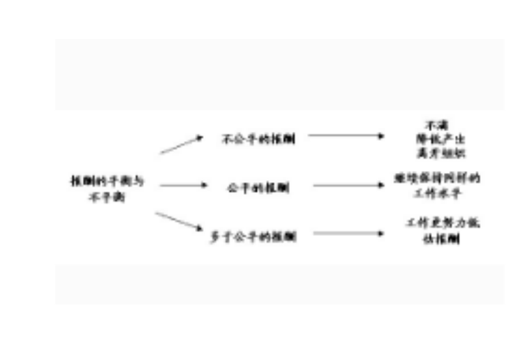 公平分配包括什么图标