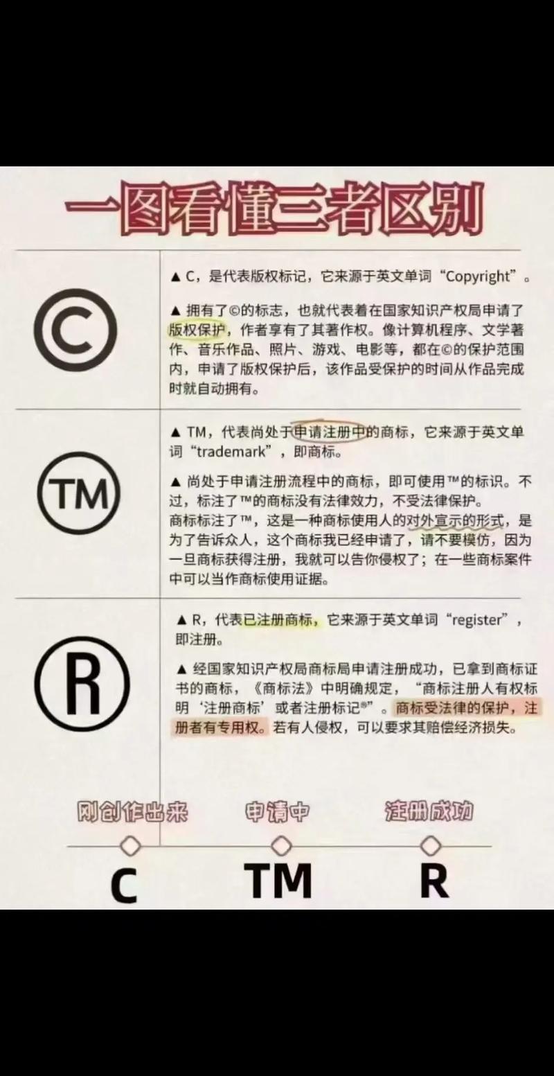cnvi和NGFF是互认吗图标