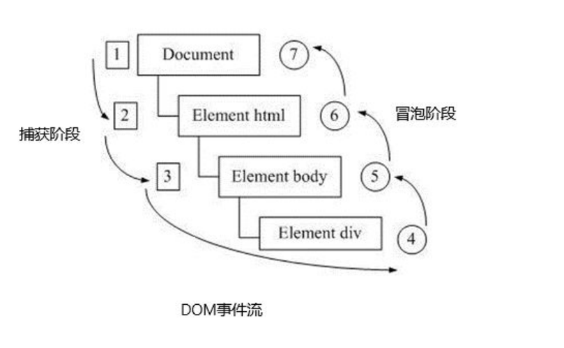 js双击事件条件触发