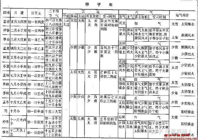 什么时候起运