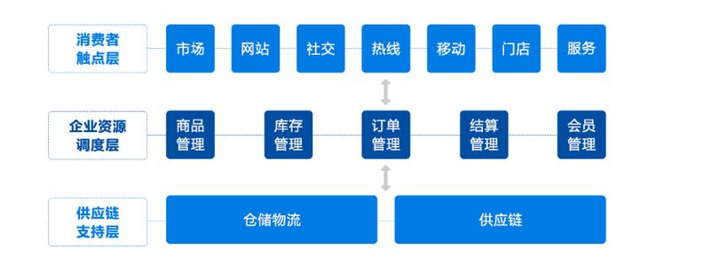 营业渠道管理平台图标