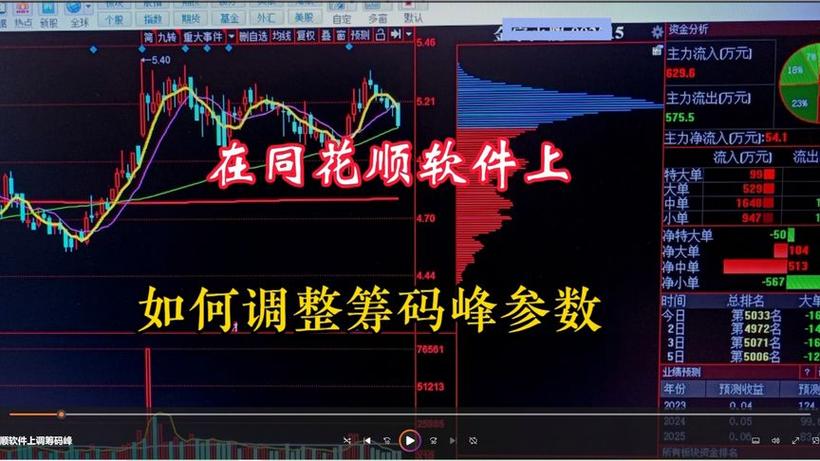 同花顺软件怎么看筹码峰图标
