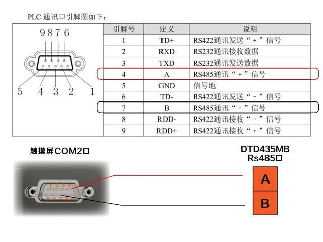 四线触摸屏线序图标