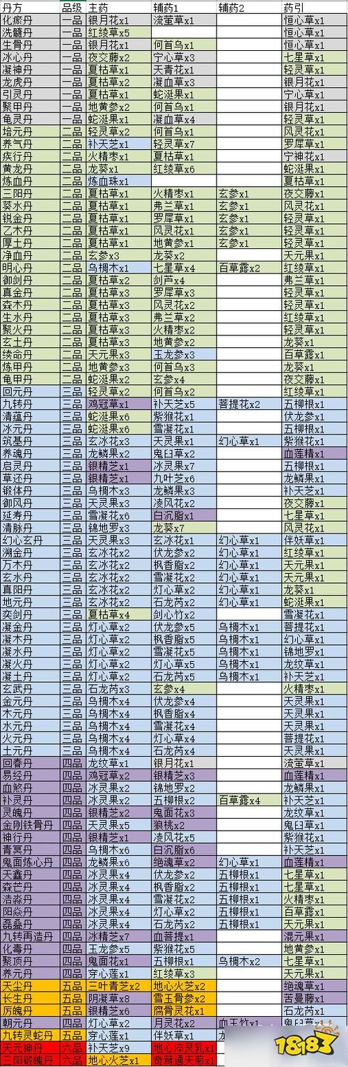 觅长生丹方大全表图标