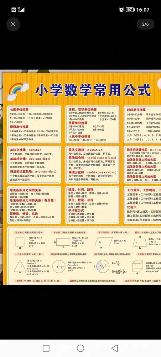 小学数学公式汇总图标
