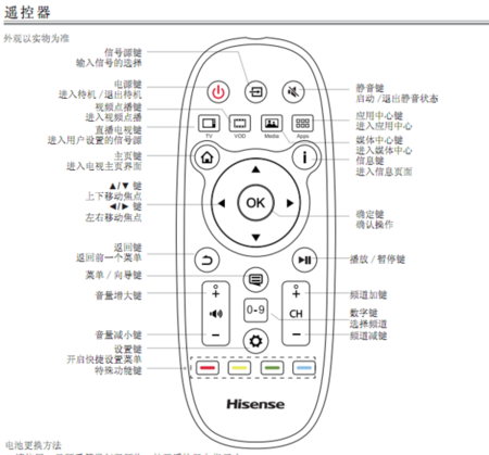 怎么用遥控器打开电视图标