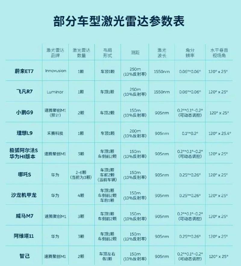 雷达和激光雷达的区别