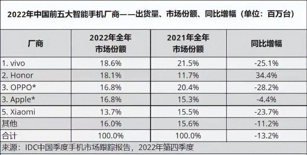 oppo员工数量