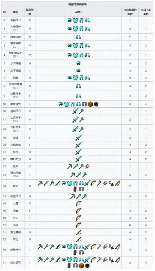 minecraft附魔台合成配方图标