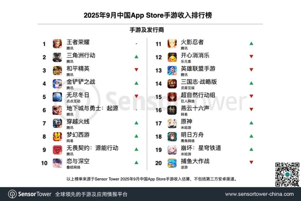 王者荣耀活跃用户数量下降