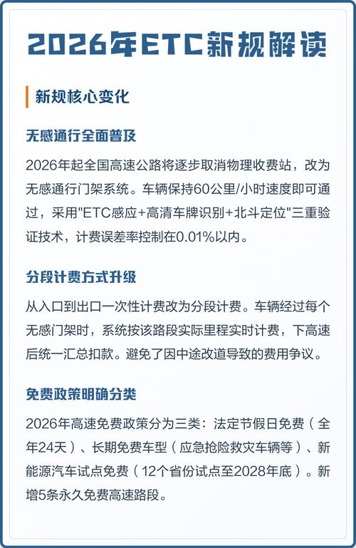 2026年新办ETC的新规定图标