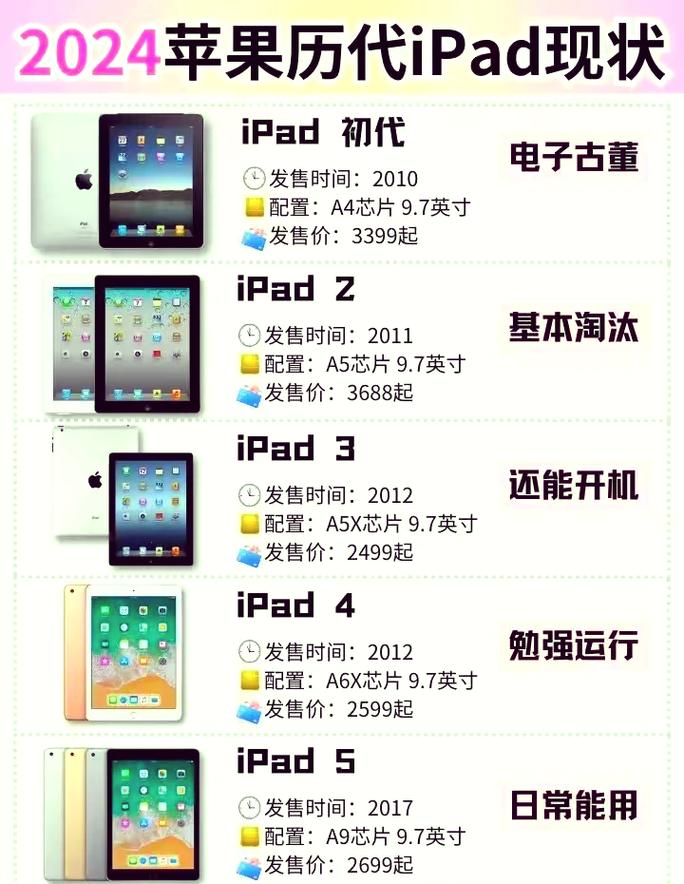 ipad出到第几代了