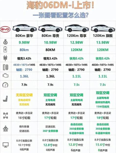 Hicar车型一览表图标