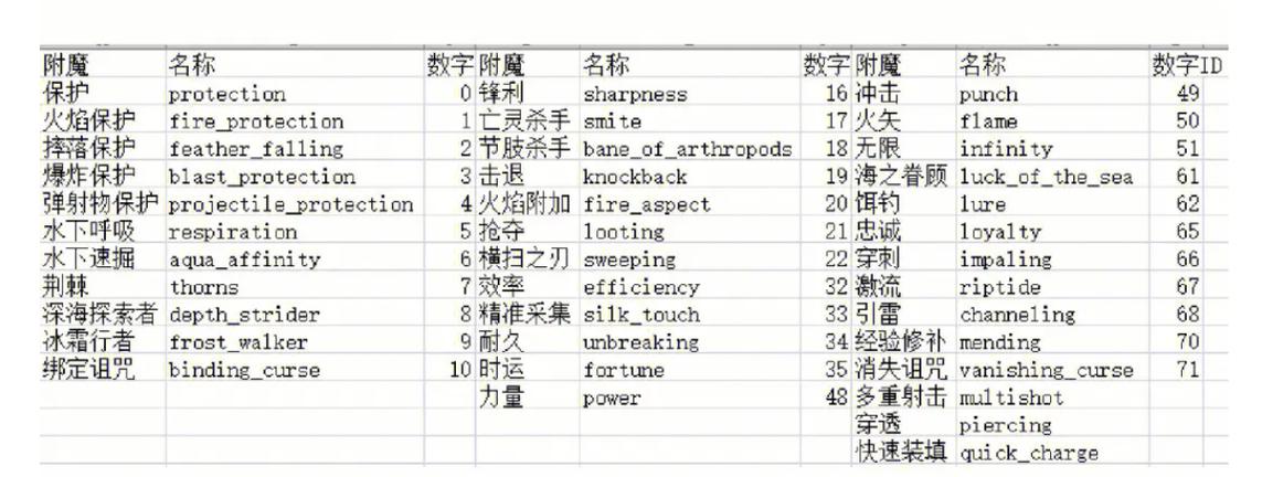 清除玩家的指令图标