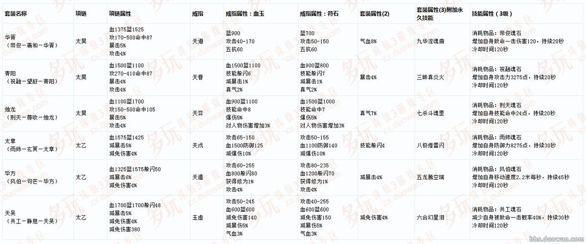 诛仙3神级首饰怎么升级