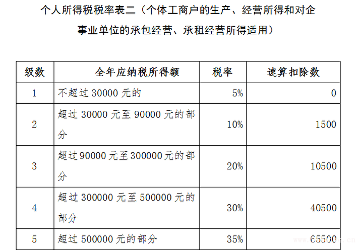 人个所得税税率