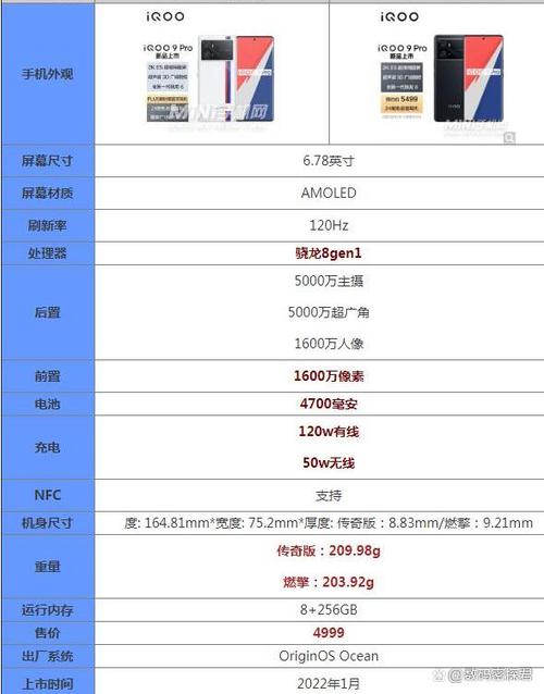传奇版和赛道版哪个好图标