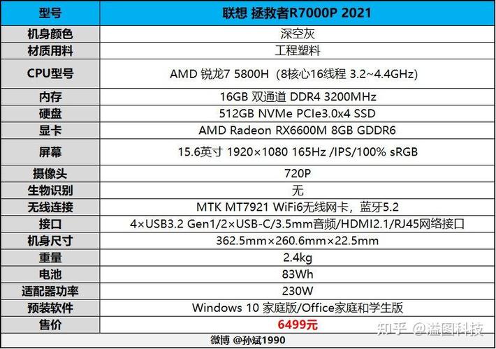 拯救者r7000p配置参数