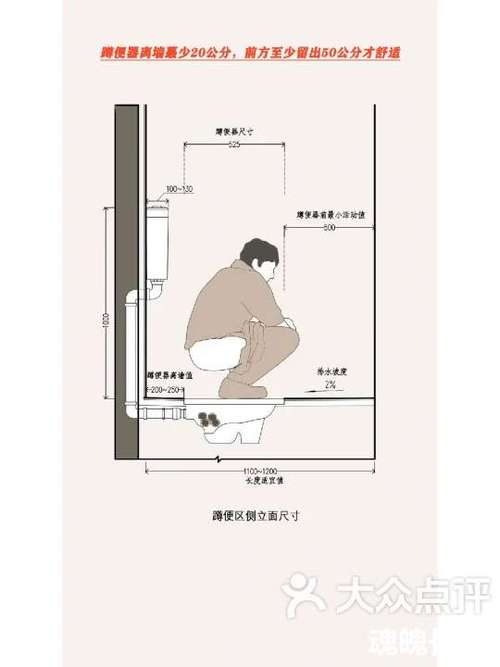 蹲便器最低安装高度图标