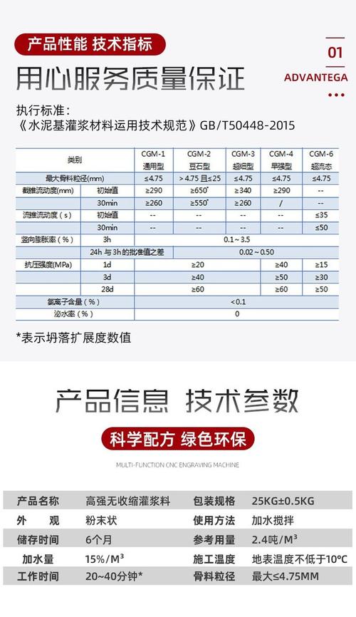 c60灌浆料强度