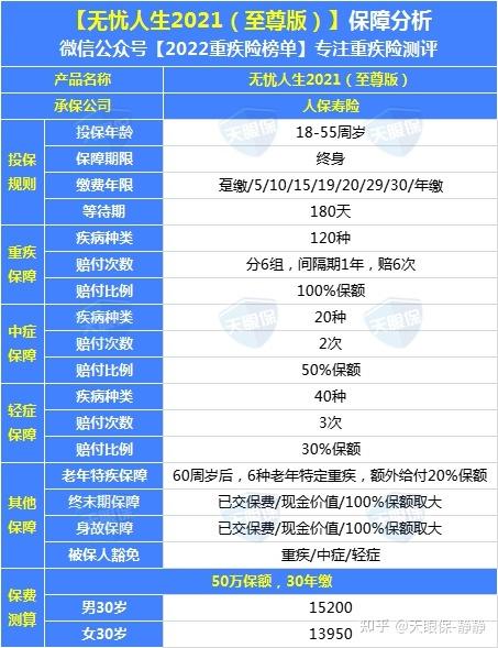 无忧人生至尊版