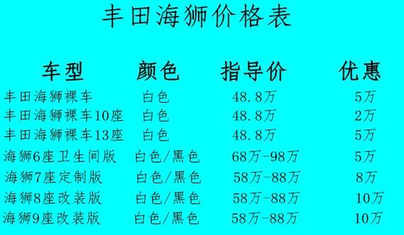 丰田海狮7座报价图标