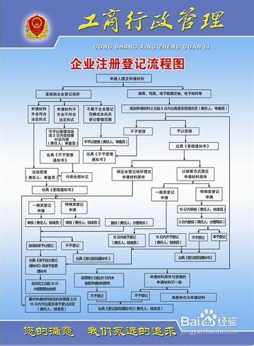 注册公司需要哪些材料图标