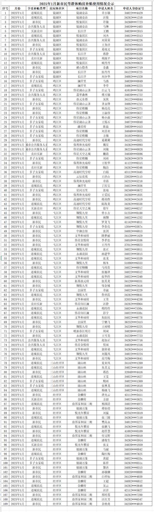 安徽购房人才补贴2026图标